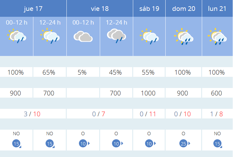 Previsión tiempo La Rioja próximos días AEMET. Meteosojuela La Rioja Jose Calvo
