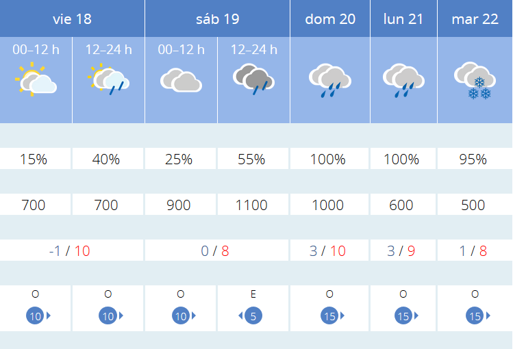 Previsión tiempo La Rioja próximos días AEMET. Meteosojuela La Rioja Jose Calvo