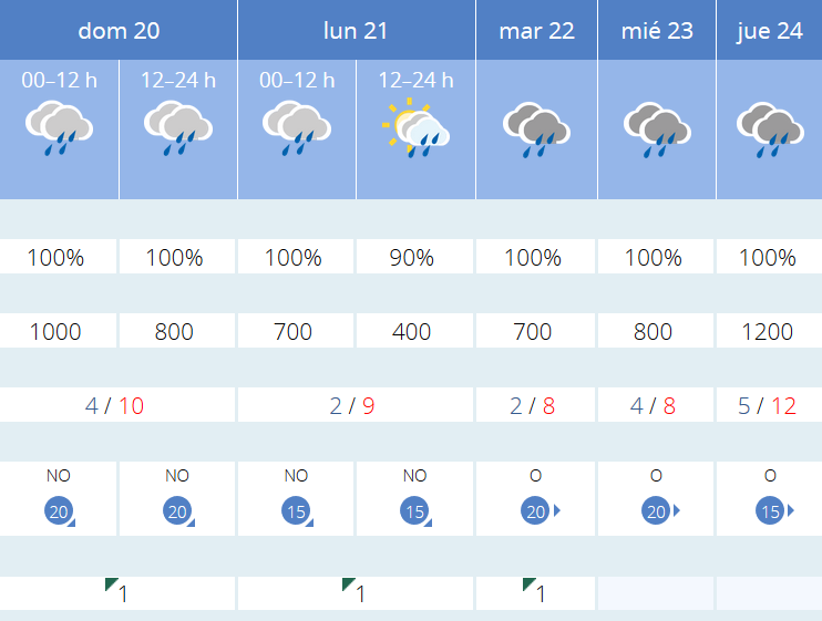 Previsión tiempo La Rioja próximos días AEMET. Meteosojuela La Rioja Jose Calvo