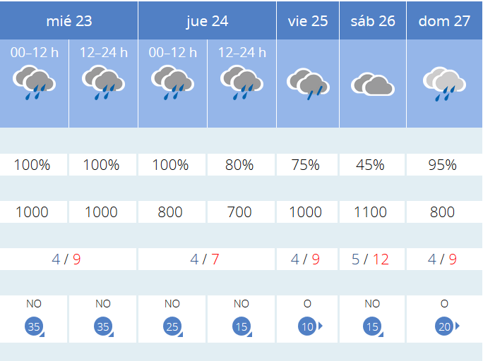 Previsión tiempo La Rioja próximos días AEMET. Meteosojuela La Rioja Jose Calvo
