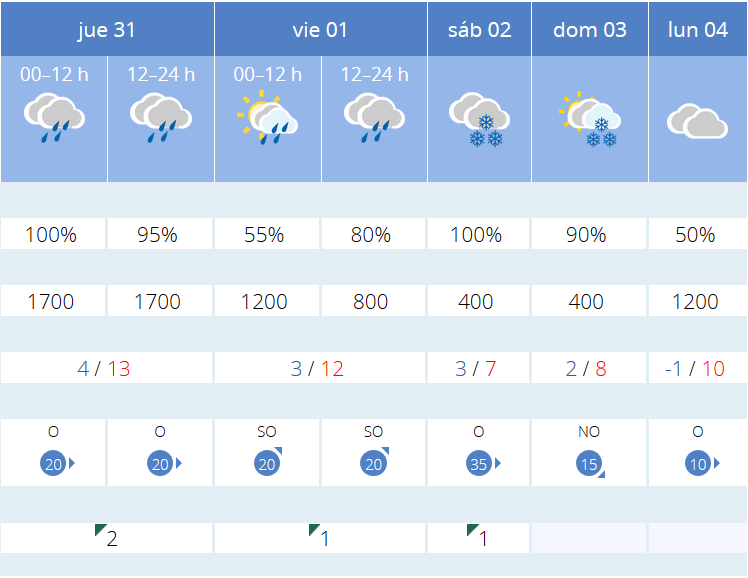 Previsión tiempo La Rioja próximos días AEMET. Meteosojuela La Rioja Jose Calvo