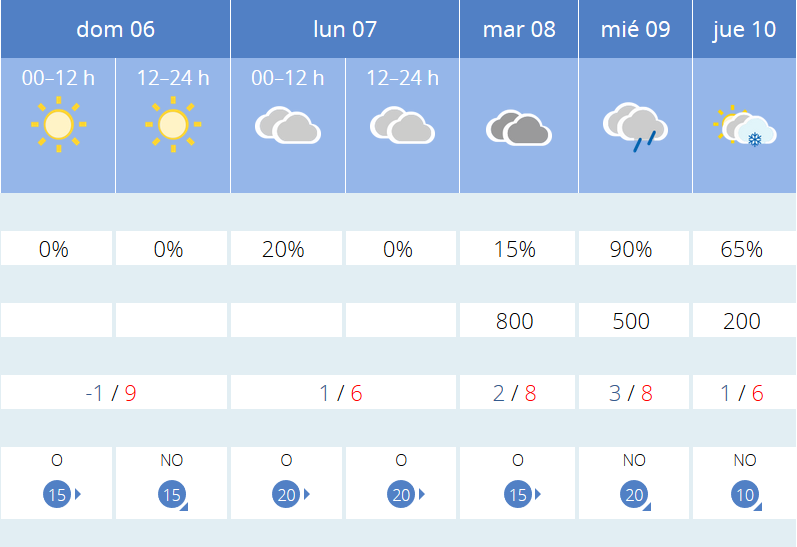 Previsión tiempo La Rioja próximos días AEMET. Meteosojuela La Rioja Jose Calvo