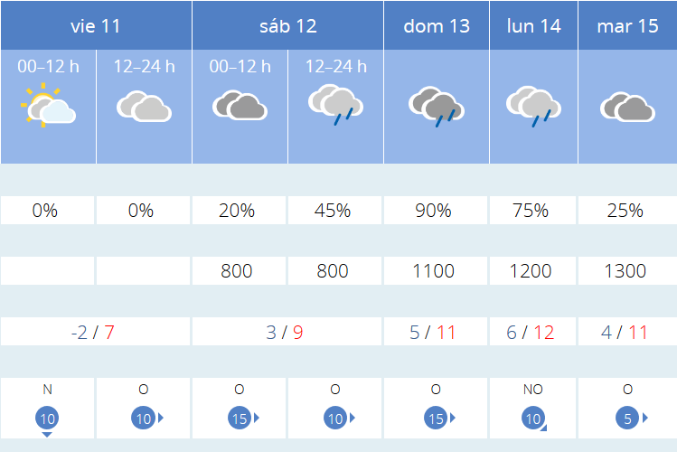 Previsión tiempo La Rioja próximos días AEMET. Meteosojuela La Rioja Jose Calvo