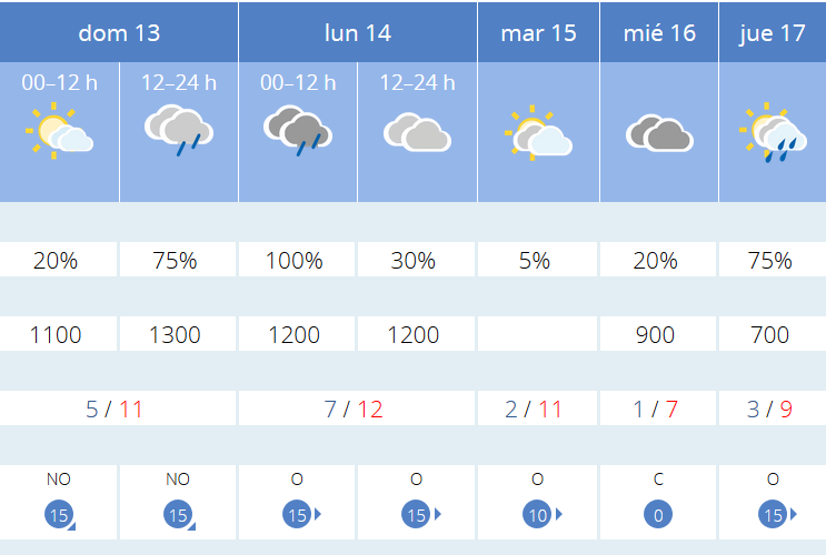 Previsión tiempo La Rioja próximos días AEMET. Meteosojuela La Rioja Jose Calvo