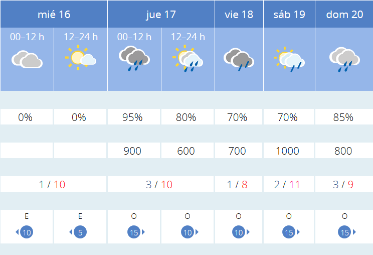 Previsión tiempo La Rioja próximos días AEMET. Meteosojuela La Rioja Jose Calvo