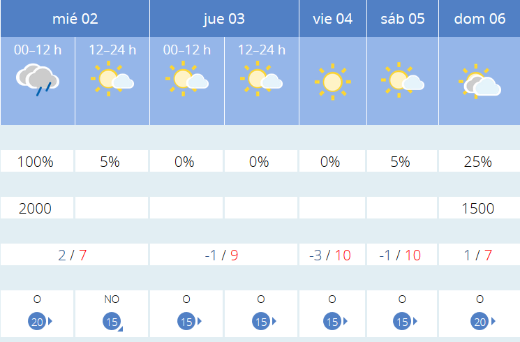 Previsión tiempo La Rioja próximos días AEMET. Meteosojuela La Rioja Jose Calvo