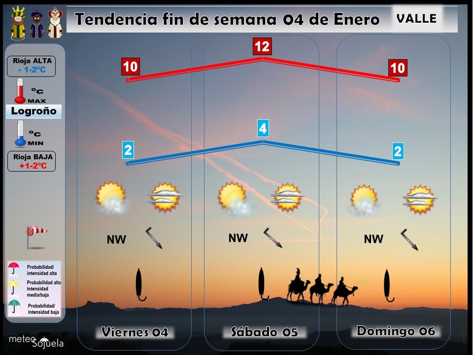 Tendencia del tiempo en La Rioja 04 Meteosojuela La Rioja. Jose Calvo