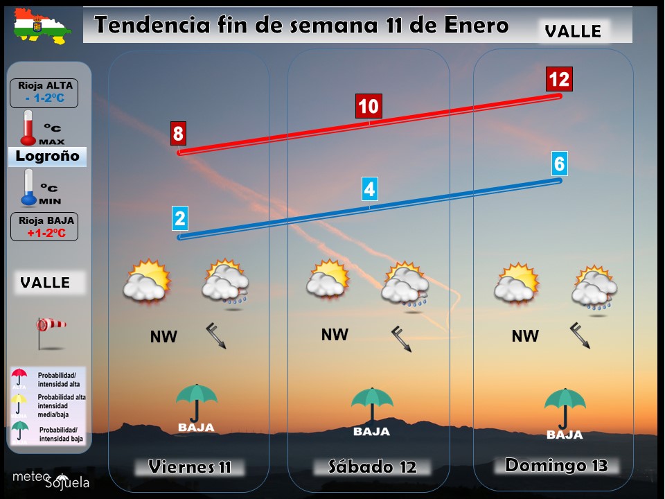 Tendencia del tiempo en La Rioja 11 Meteosojuela La Rioja. Jose Calvo