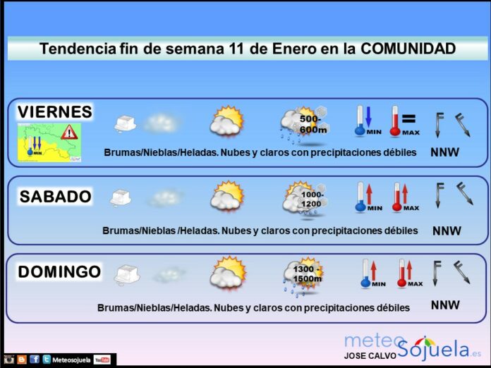 Tendencia del tiempo en La Rioja 11Meteosojuela La Rioja. Jose Calvo Tendencia del tiempo en La Rioja 11Meteosojuela La Rioja. Jose Calvo