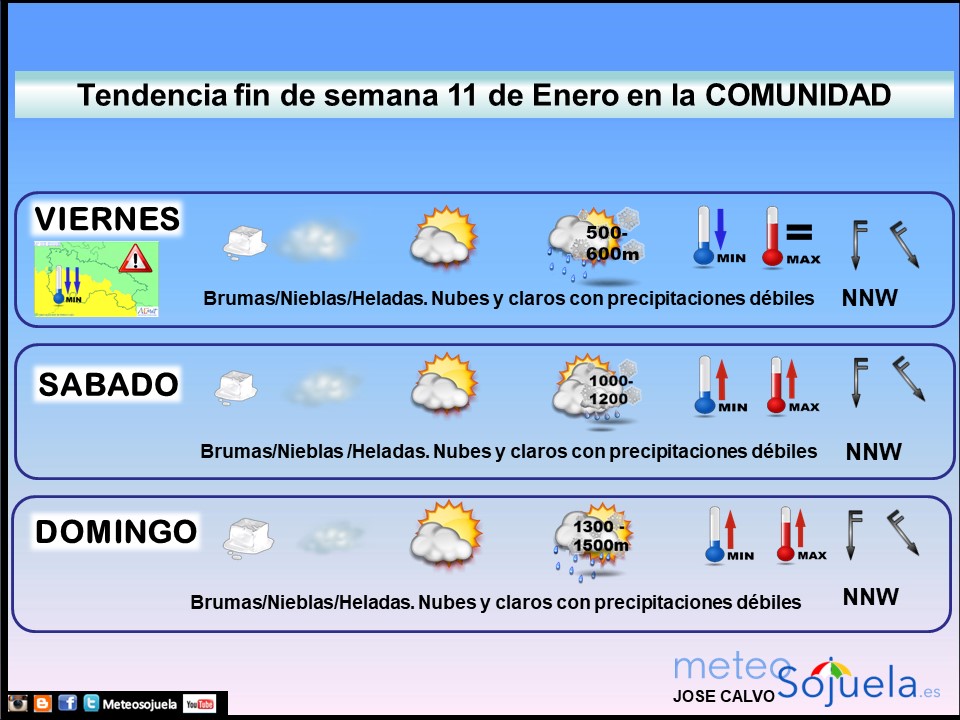 Tendencia del tiempo en La Rioja 11Meteosojuela La Rioja. Jose Calvo