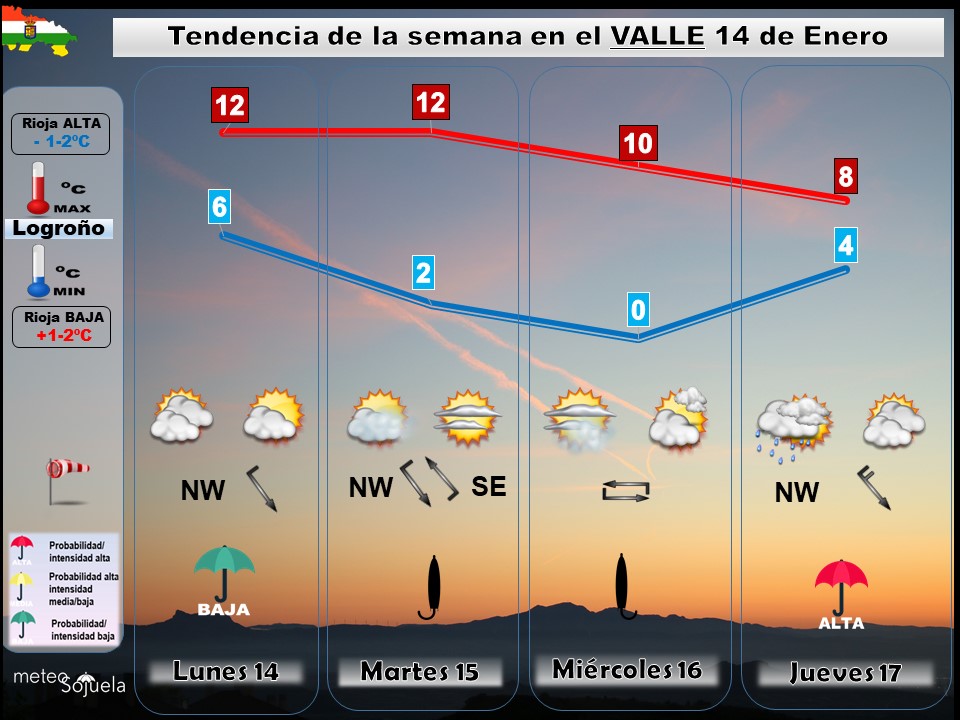 Tendencia del tiempo en La Rioja 1401 Meteosojuela La Rioja. Jose Calvo