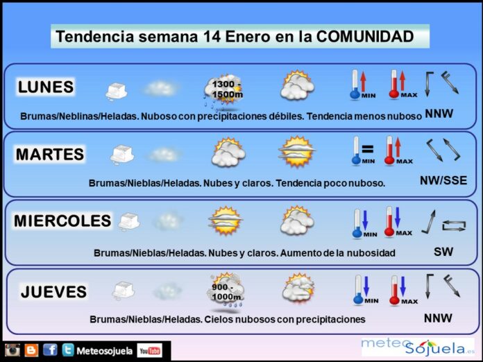 Tendencia del tiempo en La Rioja 1401 Meteosojuela La Rioja. Jose Calvo Tendencia del tiempo en La Rioja 1401 Meteosojuela La Rioja. Jose Calvo