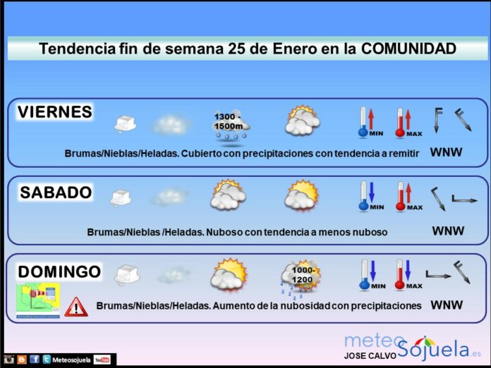Tendencia del tiempo en La Rioja 25 Meteosojuela La Rioja. Jose Calvo Tendencia del tiempo en La Rioja 25 Meteosojuela La Rioja. Jose Calvo