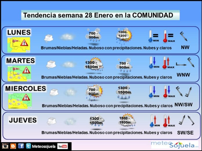 Tendencia del tiempo en La Rioja 2801 Meteosojuela La Rioja. Jose Calvo. jpg Tendencia del tiempo en La Rioja 2801 Meteosojuela La Rioja. Jose Calvo. jpg