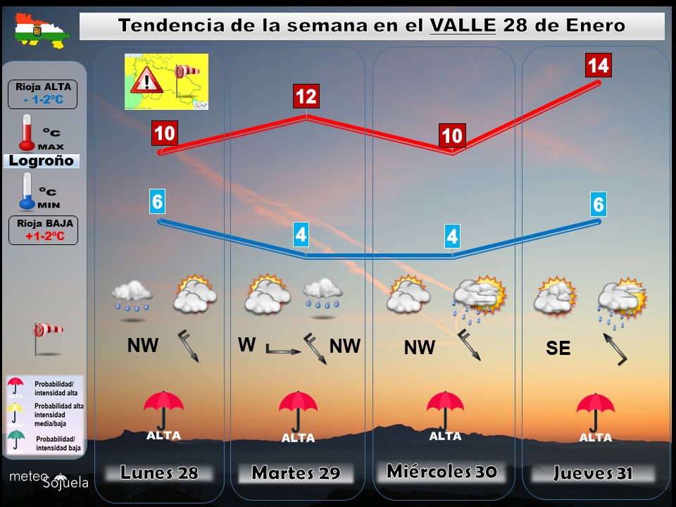 Tendencia del tiempo en La Rioja 2801 Meteosojuela La Rioja. Jose Calvo