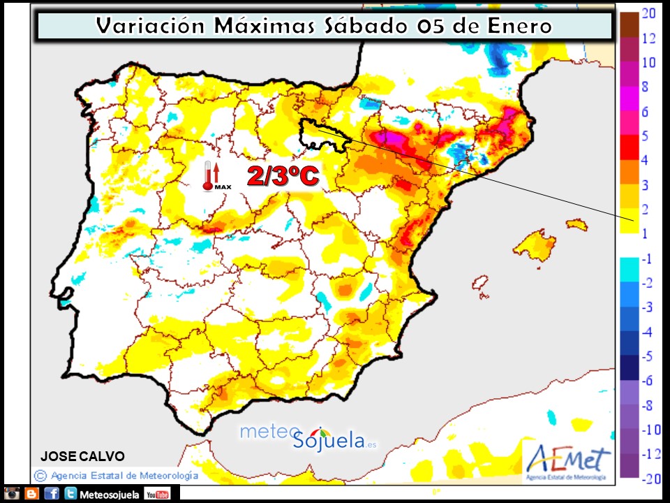Variación de temperaturas máximas AEMET. 05 Meteosojuela