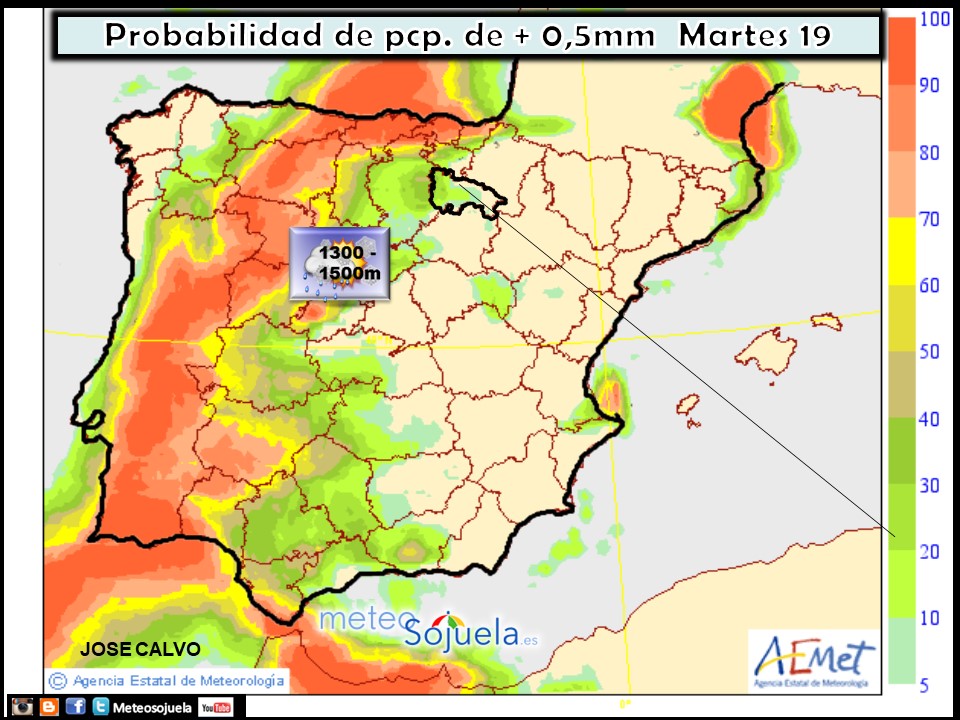 Precipitación probabilidad AEMET. Meteosojuela La Rioja