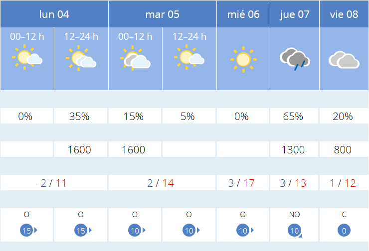 Previsión tiempo La Rioja próximos días AEMET. Meteosojuela La Rioja Jose Calvo