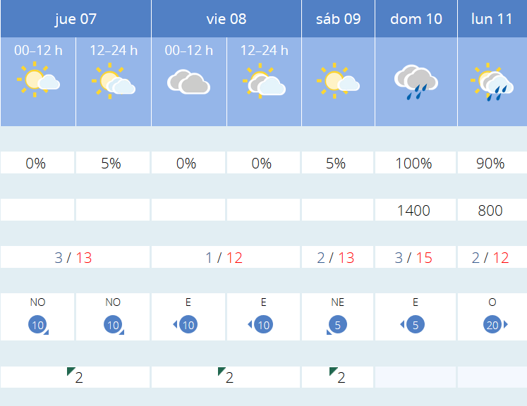 Previsión tiempo La Rioja próximos días AEMET. Meteosojuela La Rioja Jose Calvo