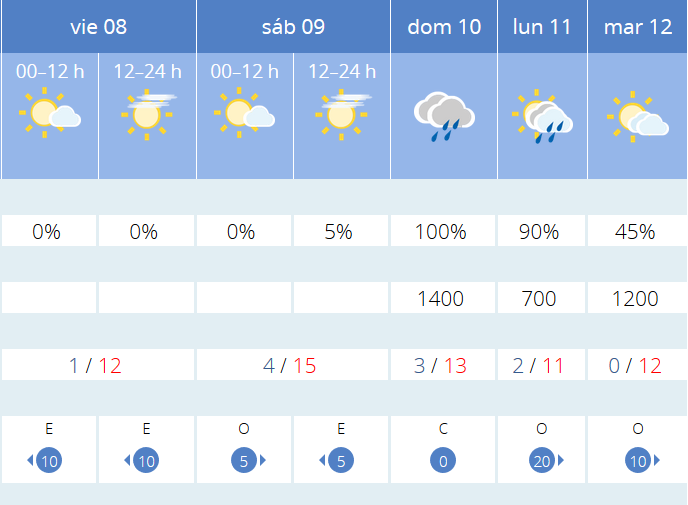 Previsión tiempo La Rioja próximos días AEMET. Meteosojuela La Rioja Jose Calvo