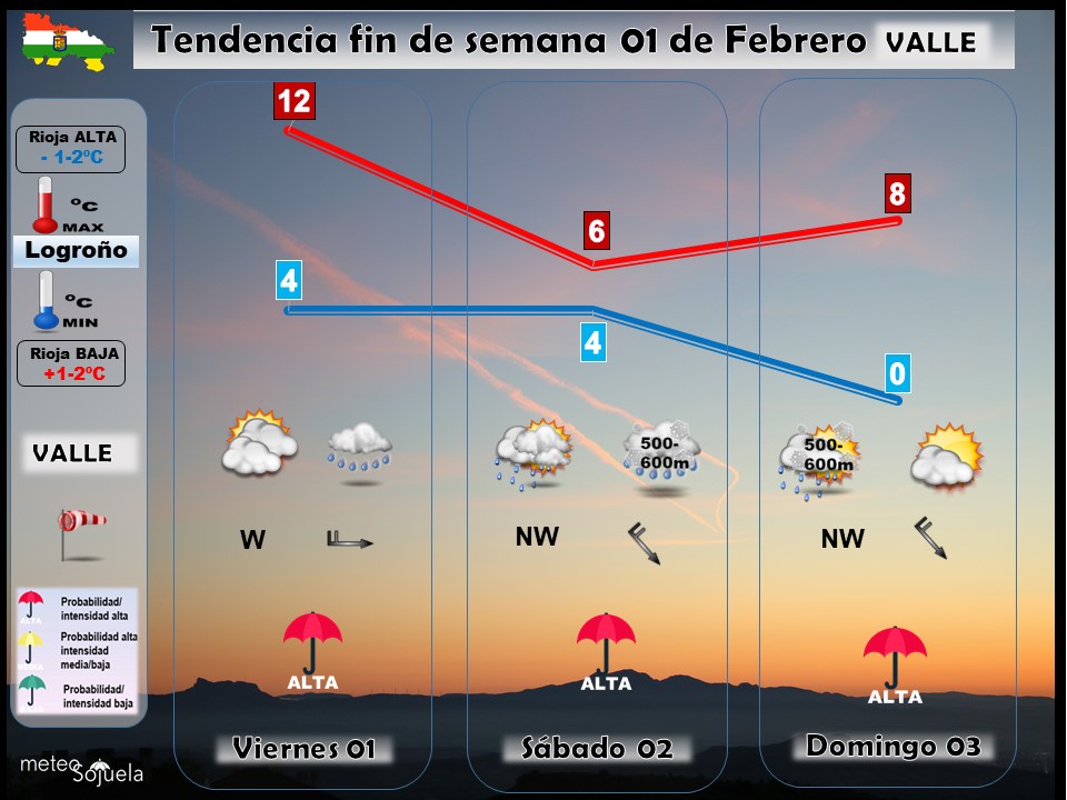 Tendencia del tiempo en La Rioja 0102 Meteosojuela La Rioja.Jose Calvo