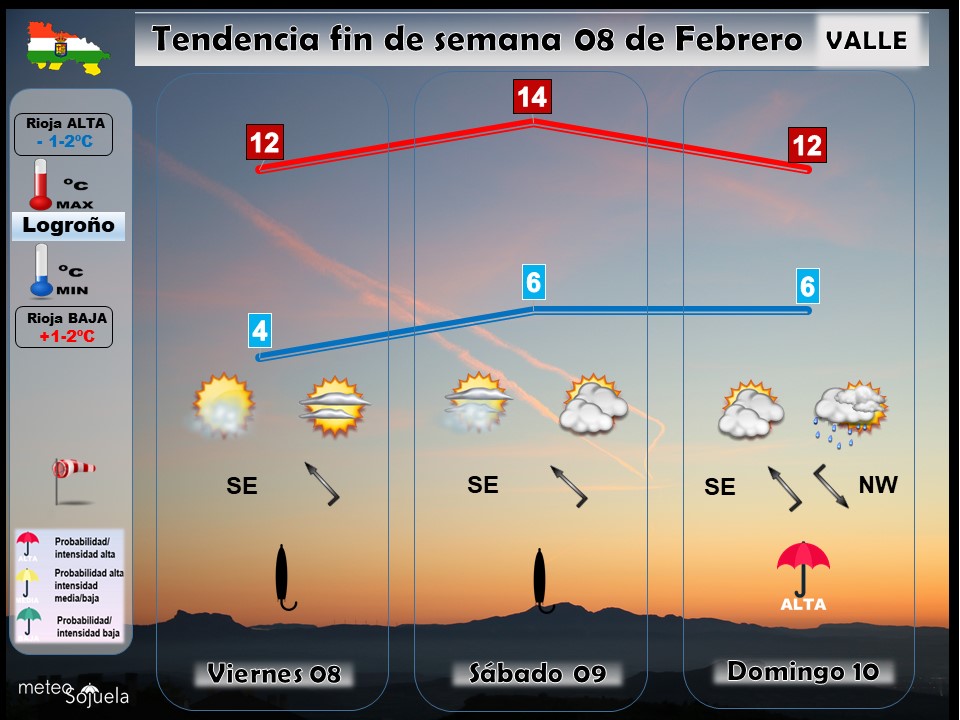 Tendencia del tiempo en La Rioja 0108 Meteosojuela La Rioja. Jose Calvo