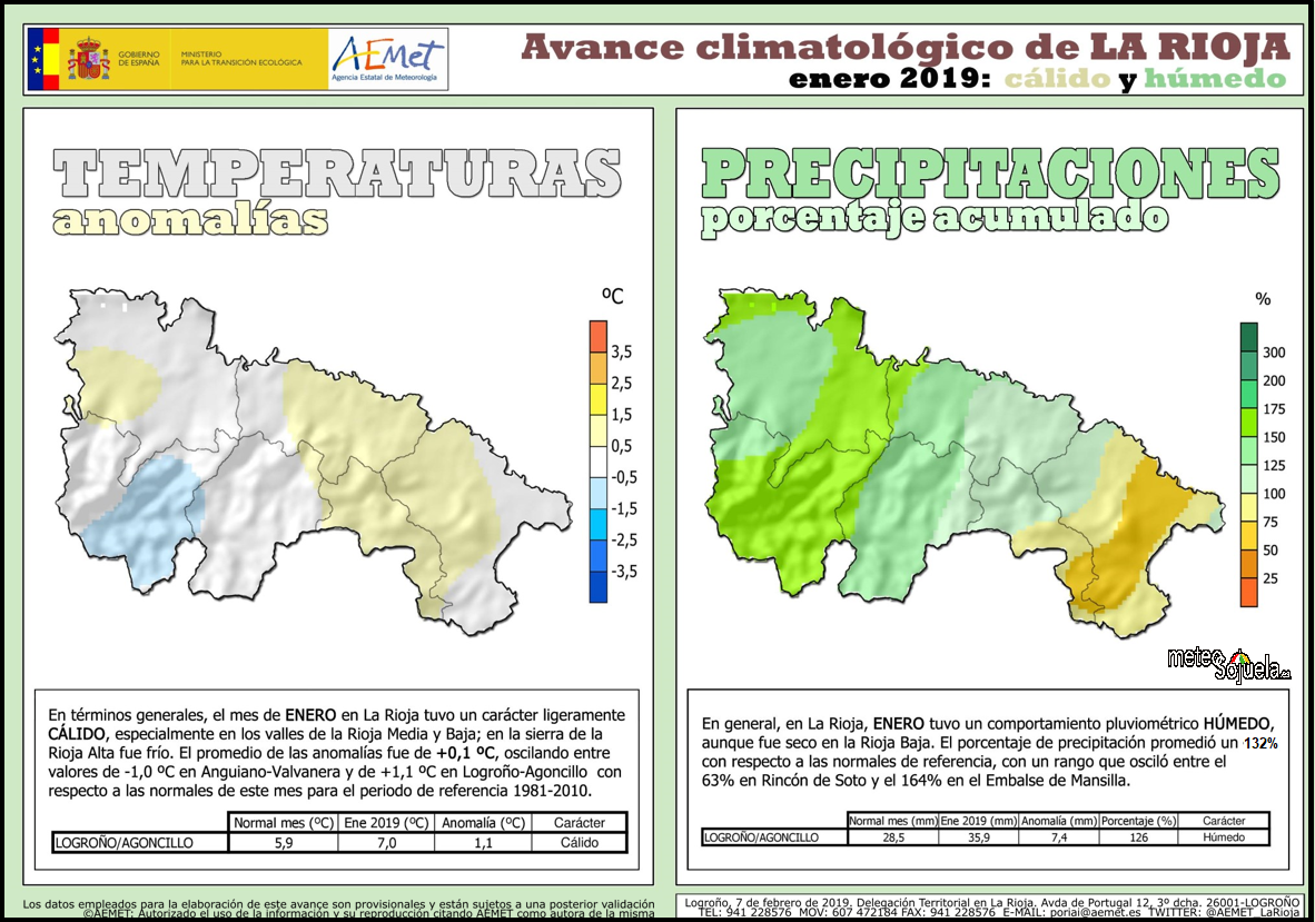 Datos Temperatura y Precipitación La Rioja. Meteosojuela