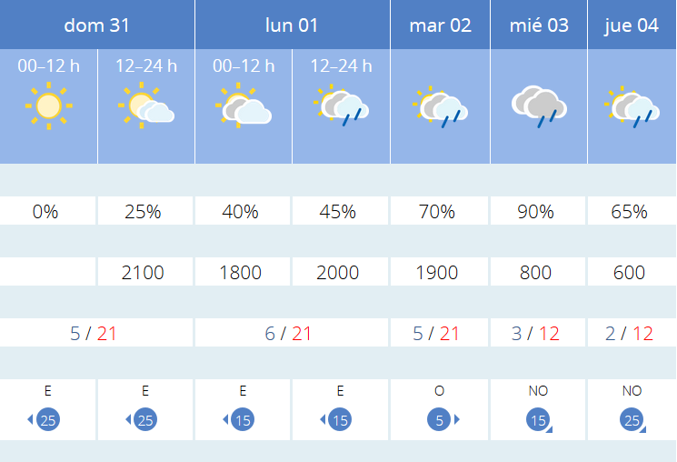 Previsión tiempo La Rioja próximos días AEMET. Meteosojuela La Rioja Jose Calvo