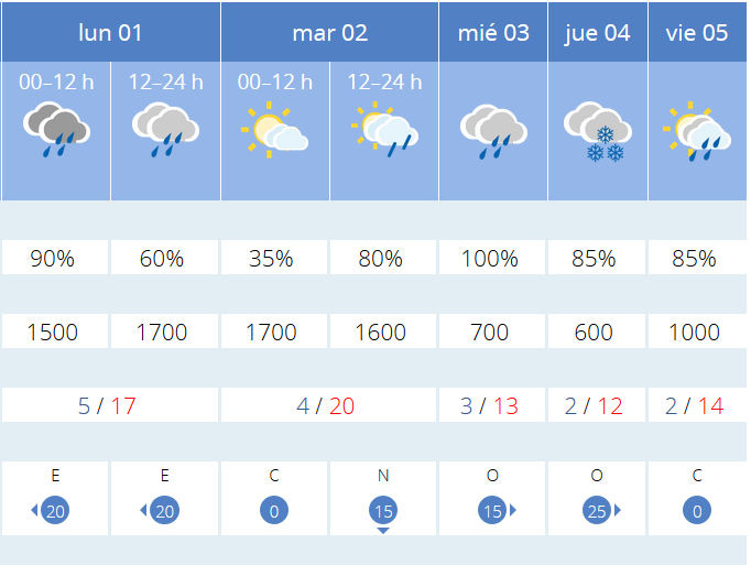 Previsión tiempo La Rioja próximos días AEMET. Meteosojuela La Rioja Jose Calvo