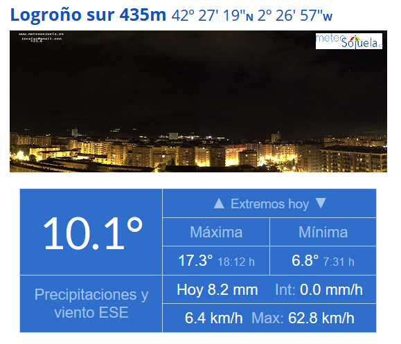 Datos Logroño