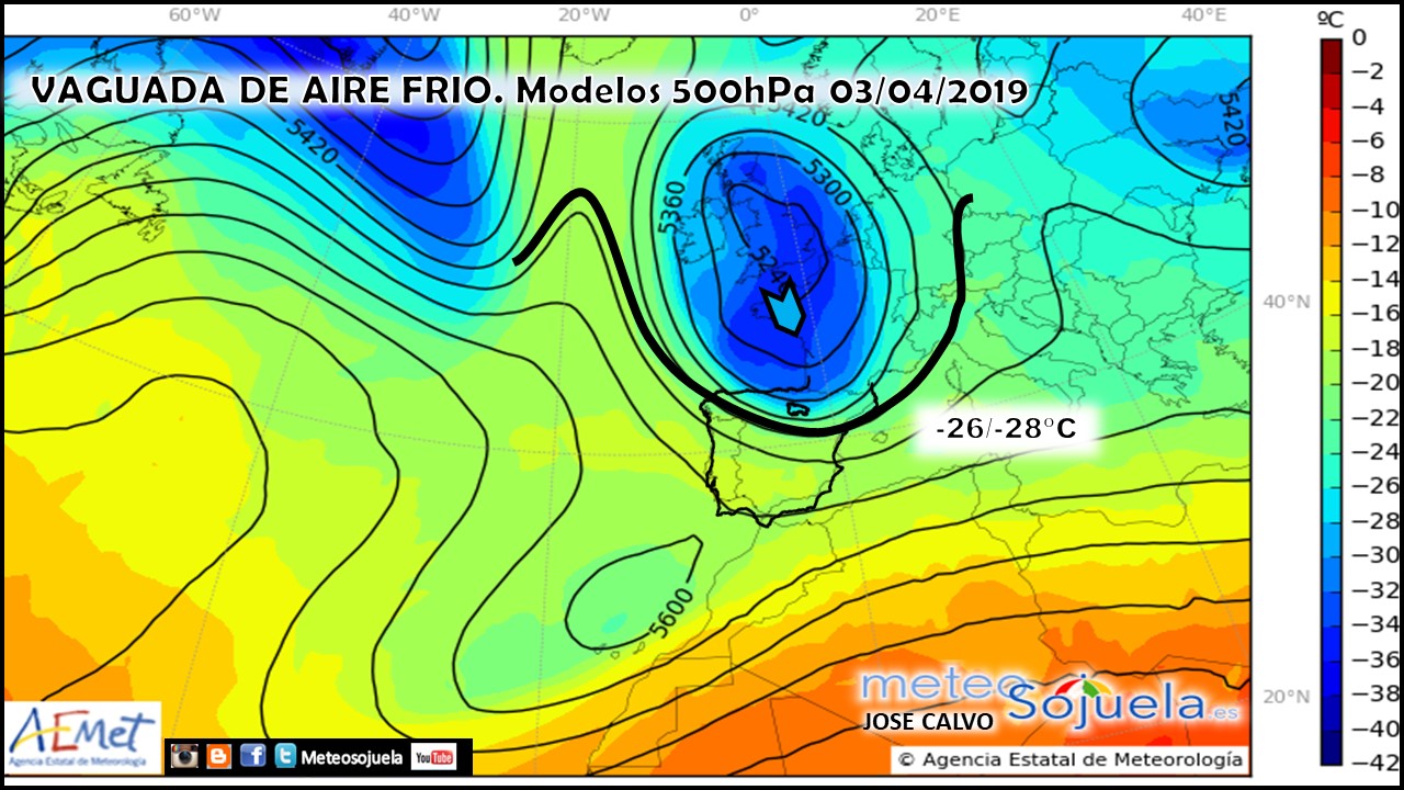 Modelos Altura Geopotencial 500 hPa AEMET.