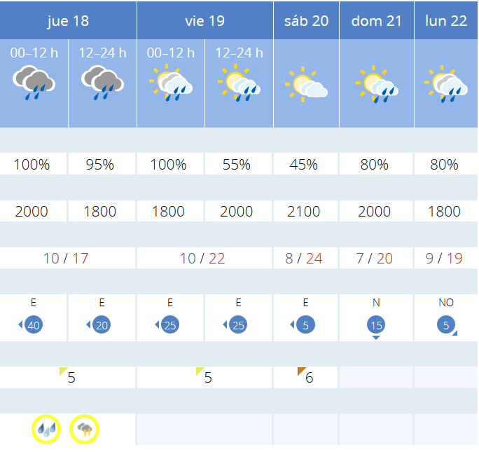 Previsión tiempo La Rioja próximos días AEMET. Meteosojuela La Rioja Jose Calvo