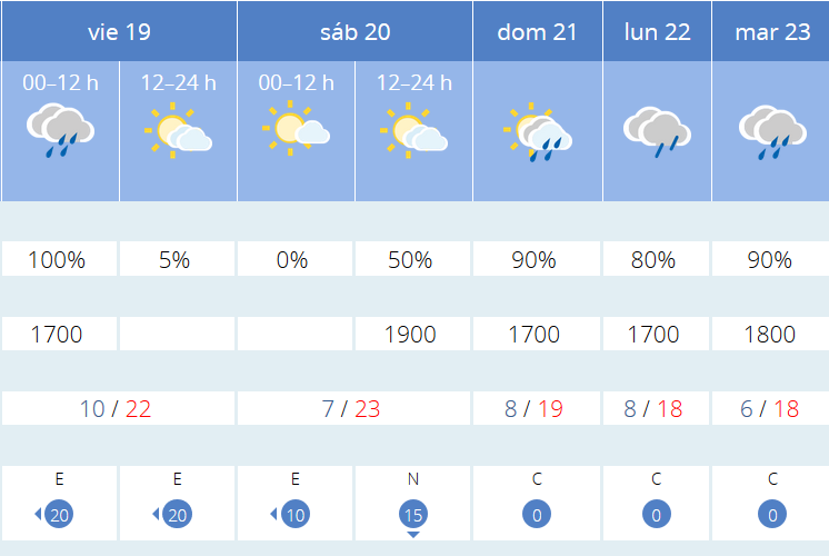 Previsión tiempo La Rioja próximos días AEMET. Meteosojuela La Rioja Jose Calvo