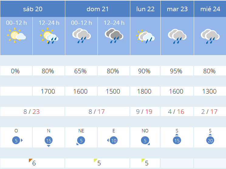 Previsión tiempo La Rioja próximos días AEMET. Meteosojuela La Rioja Jose Calvo