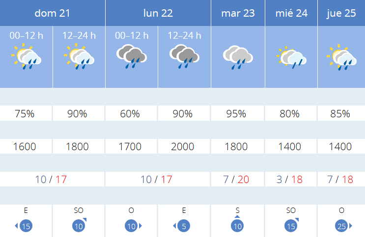 Previsión tiempo La Rioja próximos días AEMET. Meteosojuela La Rioja Jose Calvo