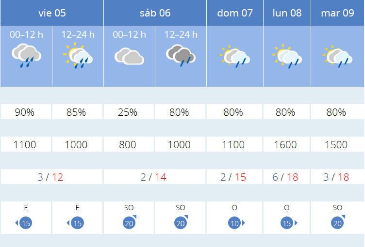 Previsión tiempo La Rioja próximos días AEMET. Meteosojuela La Rioja Jose Calvo