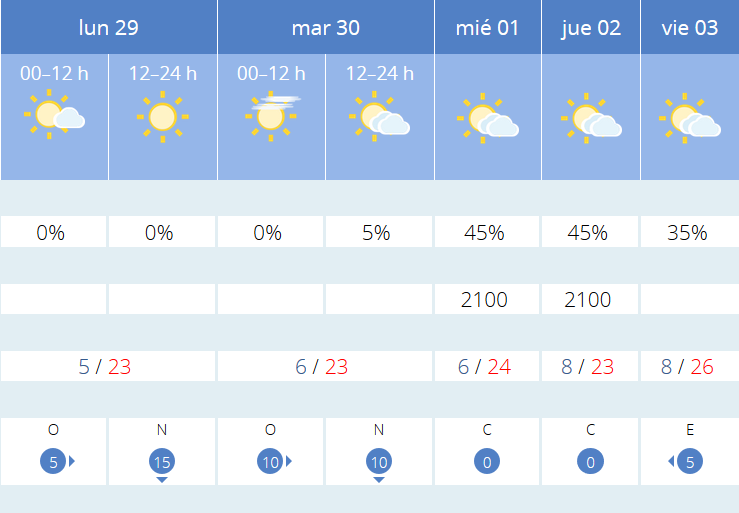 Previsión tiempo La Rioja próximos días AEMET. Meteosojuela La Rioja Jose Calvo