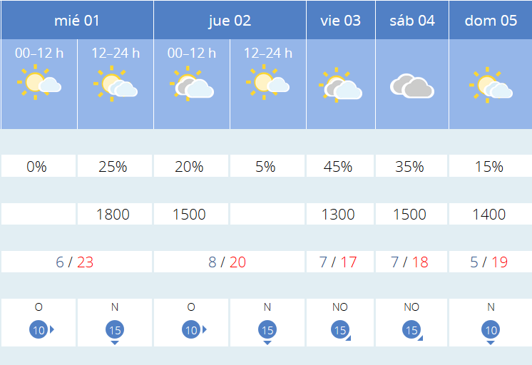 Previsión tiempo La Rioja próximos días AEMET. Meteosojuela La Rioja Jose Calvo