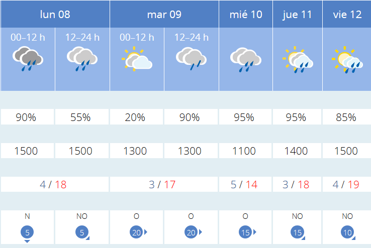Previsión tiempo La Rioja próximos días AEMET. Meteosojuela La Rioja Jose Calvo
