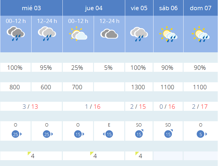 Previsión tiempo La Rioja próximos días AEMET. Meteosojuela La Rioja Jose Calvo