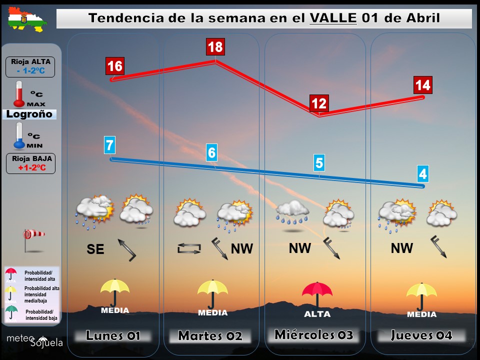 Tendencia del tiempo en La Rioja 0104 Meteosojuela La Rioja. Jose Calvo