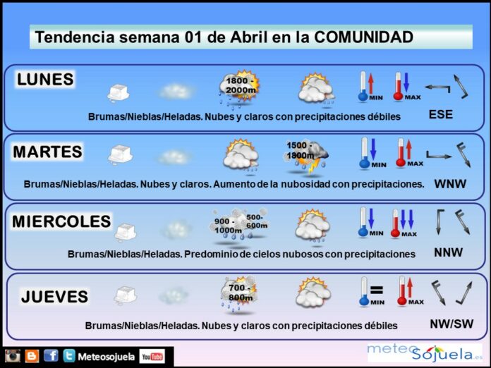 Tendencia del tiempo en La Rioja 0104 Meteosojuela La Rioja. Jose Calvo Tendencia del tiempo en La Rioja 0104 Meteosojuela La Rioja. Jose Calvo