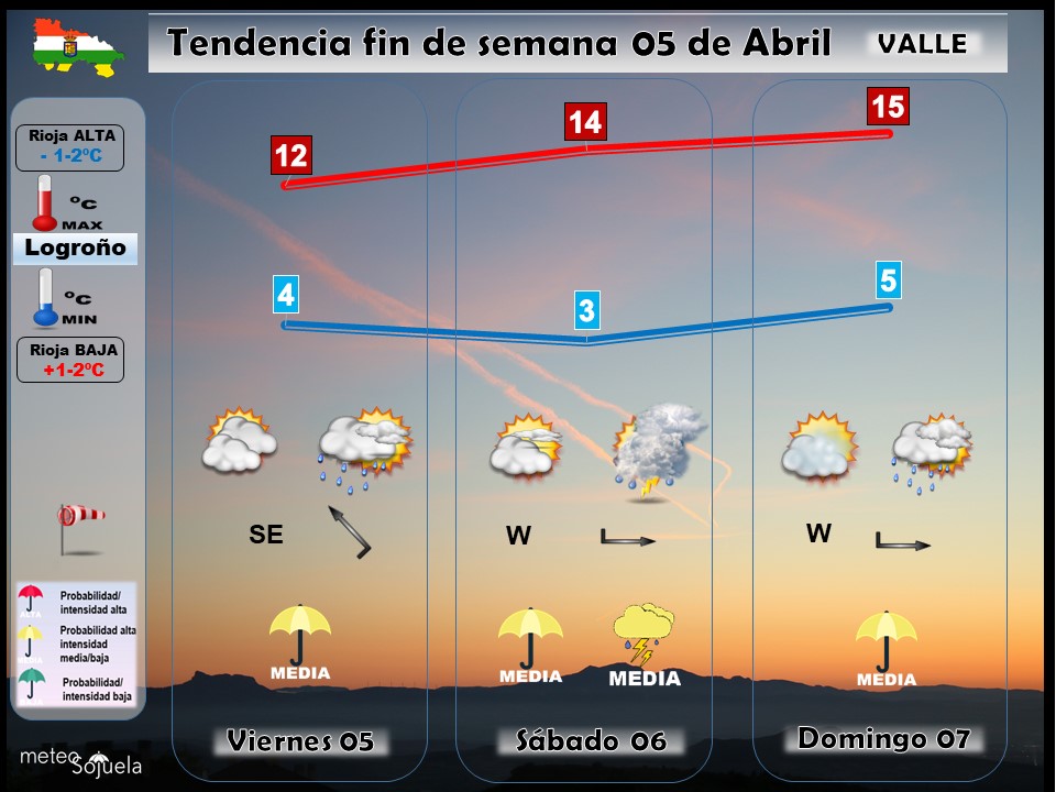 Tendencia del tiempo en La Rioja 0504 Meteosojuela La Rioja. Jose Calvo