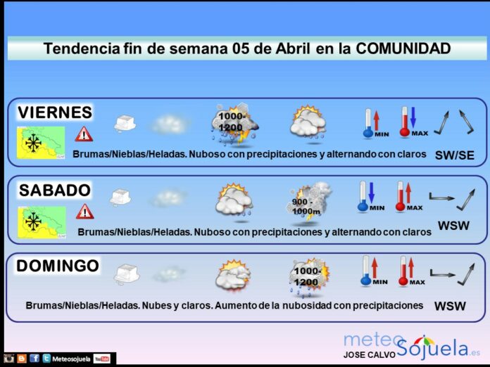 Tendencia del tiempo en La Rioja 0504 Meteosojuela La Rioja. Jose Calvo