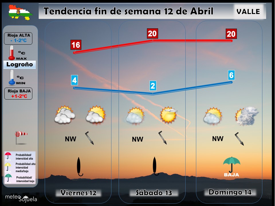 Tendencia del tiempo en La Rioja 1204 Meteosojuela La Rioja. Jose Calvo