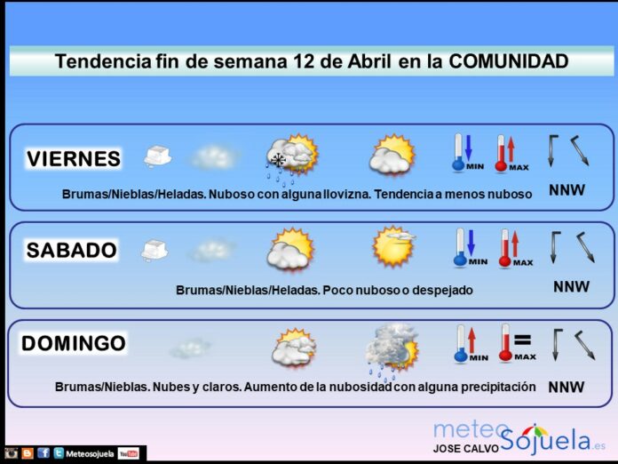 Tendencia del tiempo en La Rioja 1204 Meteosojuela La Rioja. Jose Calvo