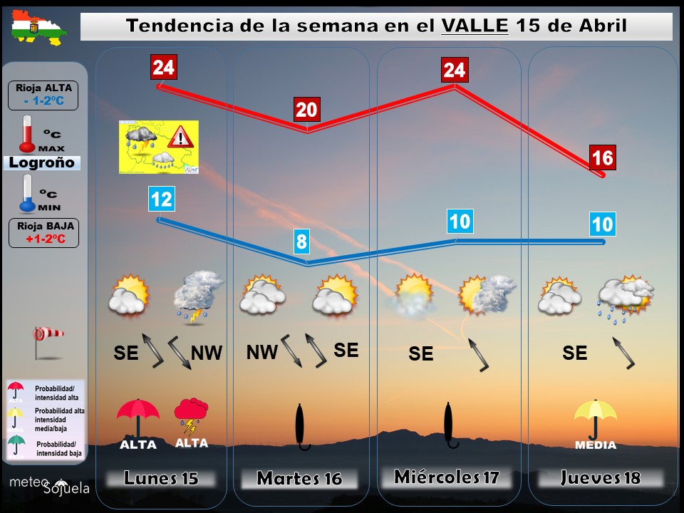 Tendencia del tiempo en La Rioja 1504 Meteosojuela La Rioja. Jose Calvo