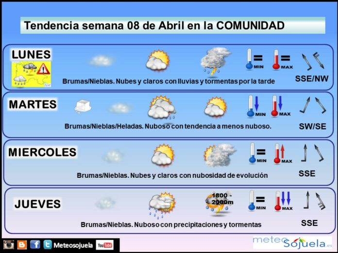 Tendencia del tiempo en La Rioja 1504 Meteosojuela La Rioja. Jose Calvo Tendencia del tiempo en La Rioja 1504 Meteosojuela La Rioja. Jose Calvo