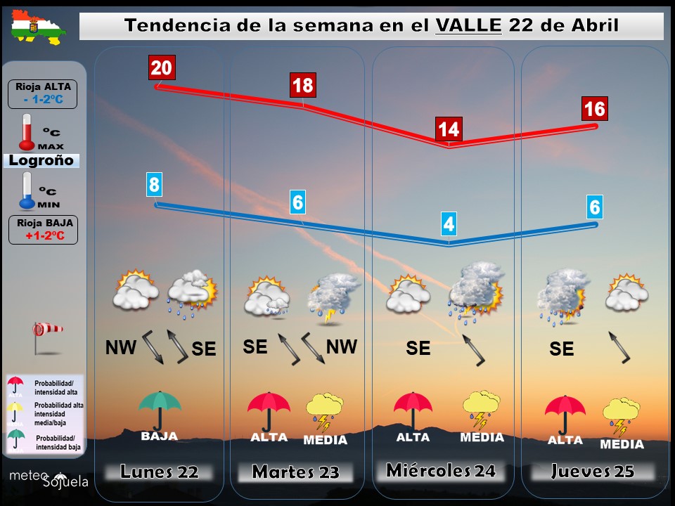 Tendencia del tiempo en La Rioja 2204 Meteosojuela La Rioja. Jose Calvo