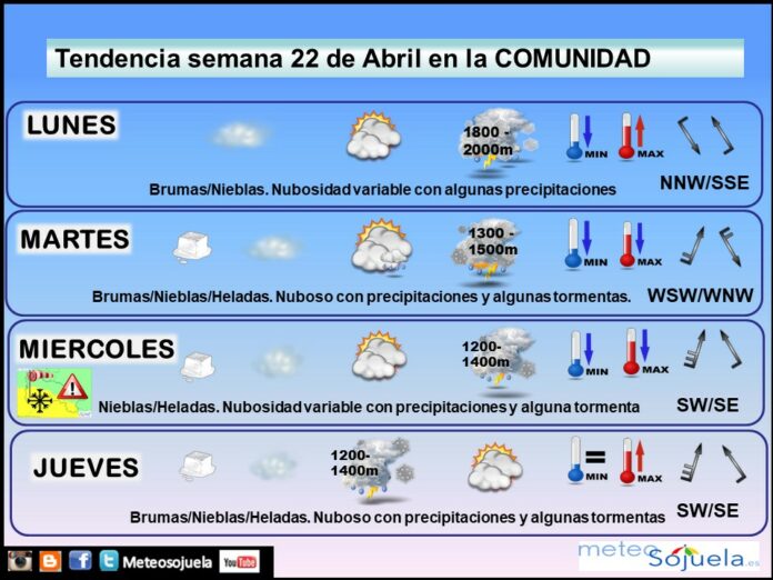 Tendencia del tiempo en La Rioja 2204 Meteosojuela La Rioja. Jose Calvo Tendencia del tiempo en La Rioja 2204 Meteosojuela La Rioja. Jose Calvo